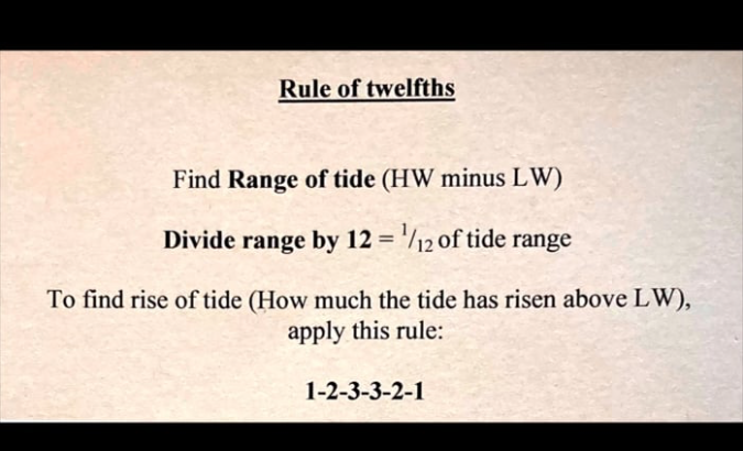 Rule Of Twelfths Tom Cunliffe Rule Of Twelfths Tom Cunliffe